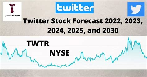 twitter stock forecast 2025